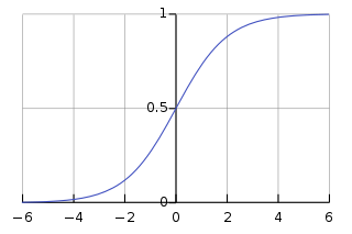 Output of sigmoid function
